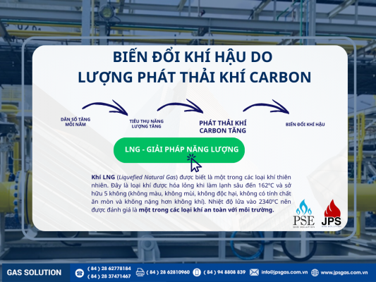 LNG- GIẢI PHÁP NĂNG LƯỢNG CHO DOANH NGHIỆP