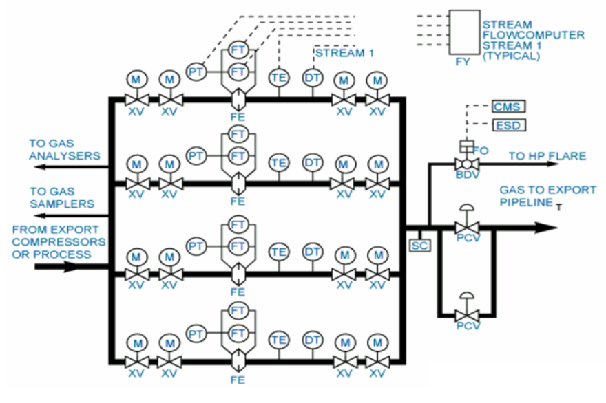 Thiết bị trạm đo khí