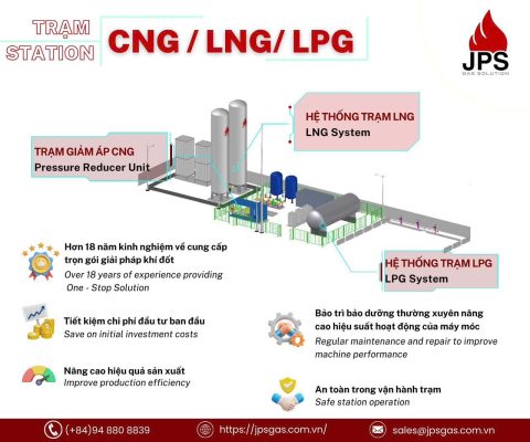 Phúc Sang Minh Gas - Cung Cấp Giải Pháp LNG, CNG, LPG & EPC Trạm Khí Số 1 Việt Nam