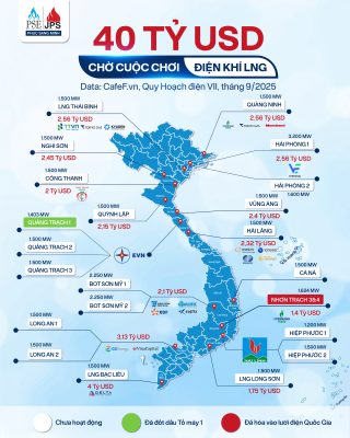 Các dự án LNG đang triển khai tại Việt Nam